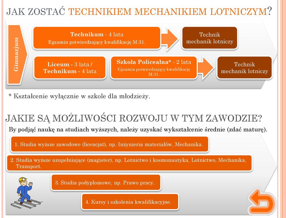 Technik mechanik lotniczy * Kształcenie wyłącznie w szkole dla młodzieży. JAKIE SĄ MOŻLIWOŚCI ROZWOJU W TYM ZAWODZIE?