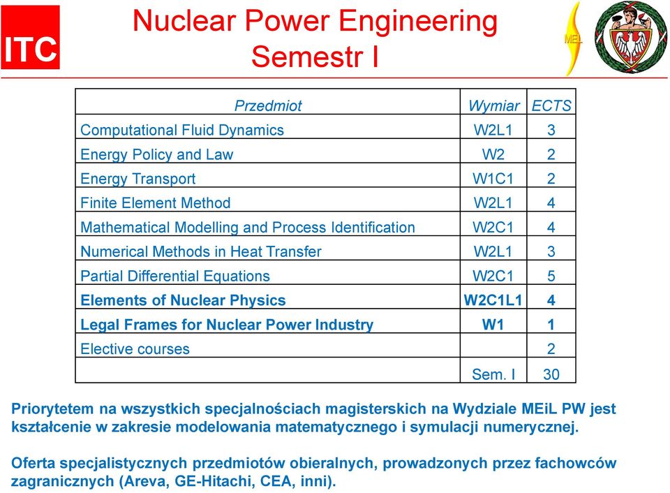 Legal Frames for Nuclear Power Industry W1 1 Elective courses 2 Sem.