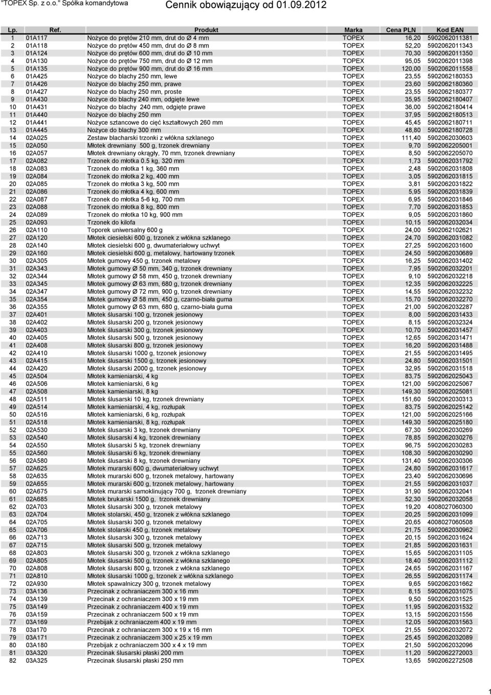 blachy 250 mm, lewe TOPEX 23,55 5902062180353 7 01A426 Nożyce do blachy 250 mm, prawe TOPEX 23,60 5902062180360 8 01A427 Nożyce do blachy 250 mm, proste TOPEX 23,55 5902062180377 9 01A430 Nożyce do