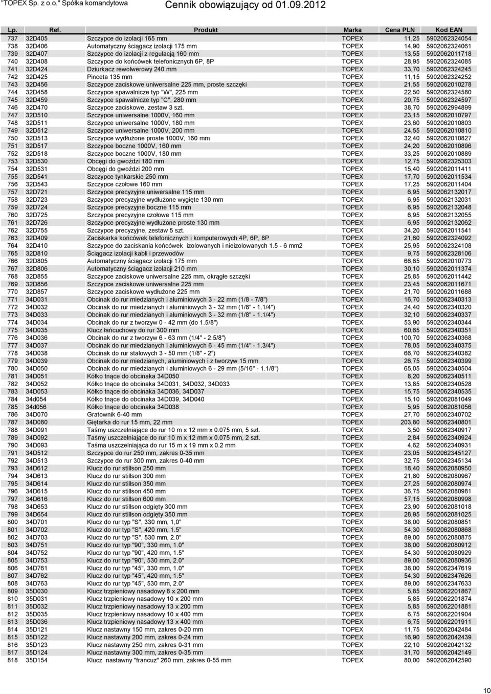 11,15 5902062324252 743 32D456 Szczypce zaciskowe uniwersalne 225 mm, proste szczęki TOPEX 21,55 5902062010278 744 32D458 Szczypce spawalnicze typ "W", 225 mm TOPEX 22,50 5902062324580 745 32D459