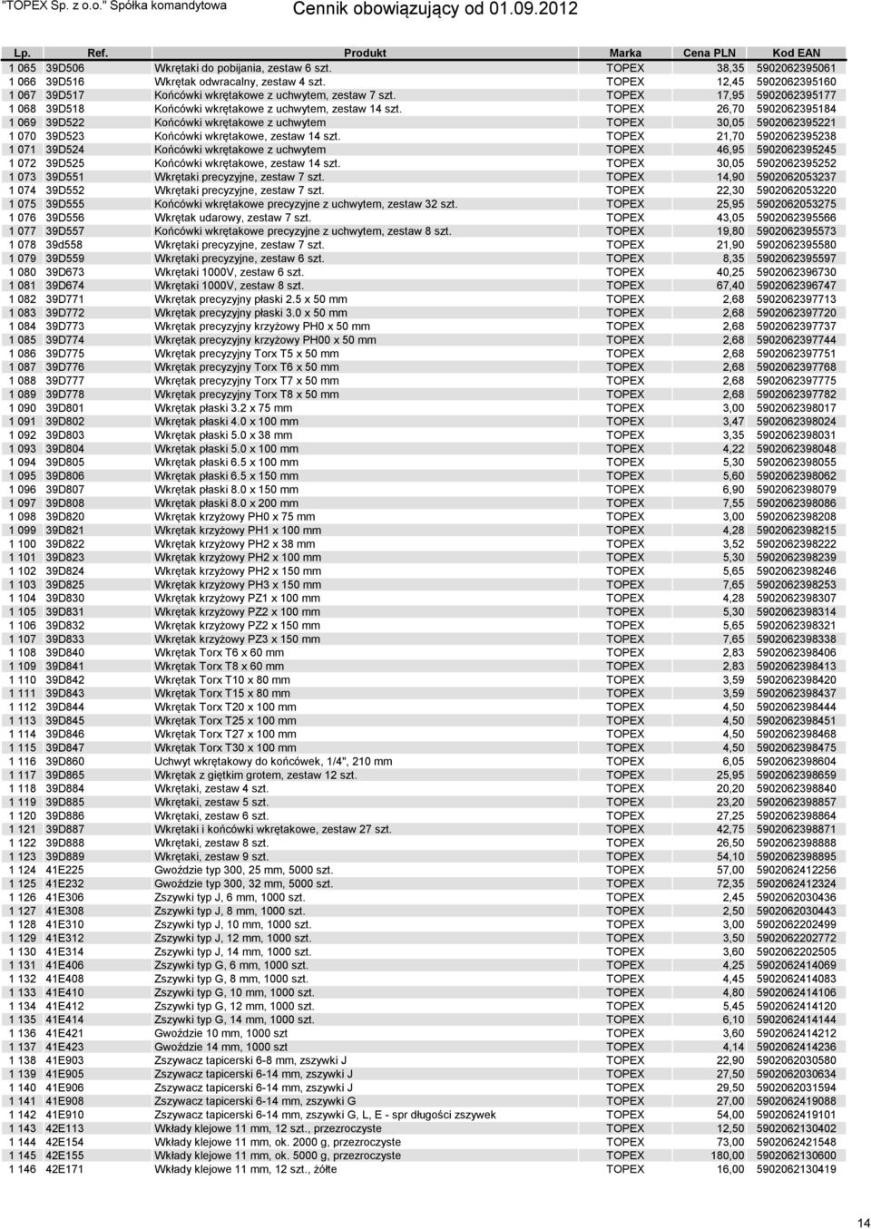 TOPEX 26,70 5902062395184 1 069 39D522 Końcówki wkrętakowe z uchwytem TOPEX 30,05 5902062395221 1 070 39D523 Końcówki wkrętakowe, zestaw 14 szt.