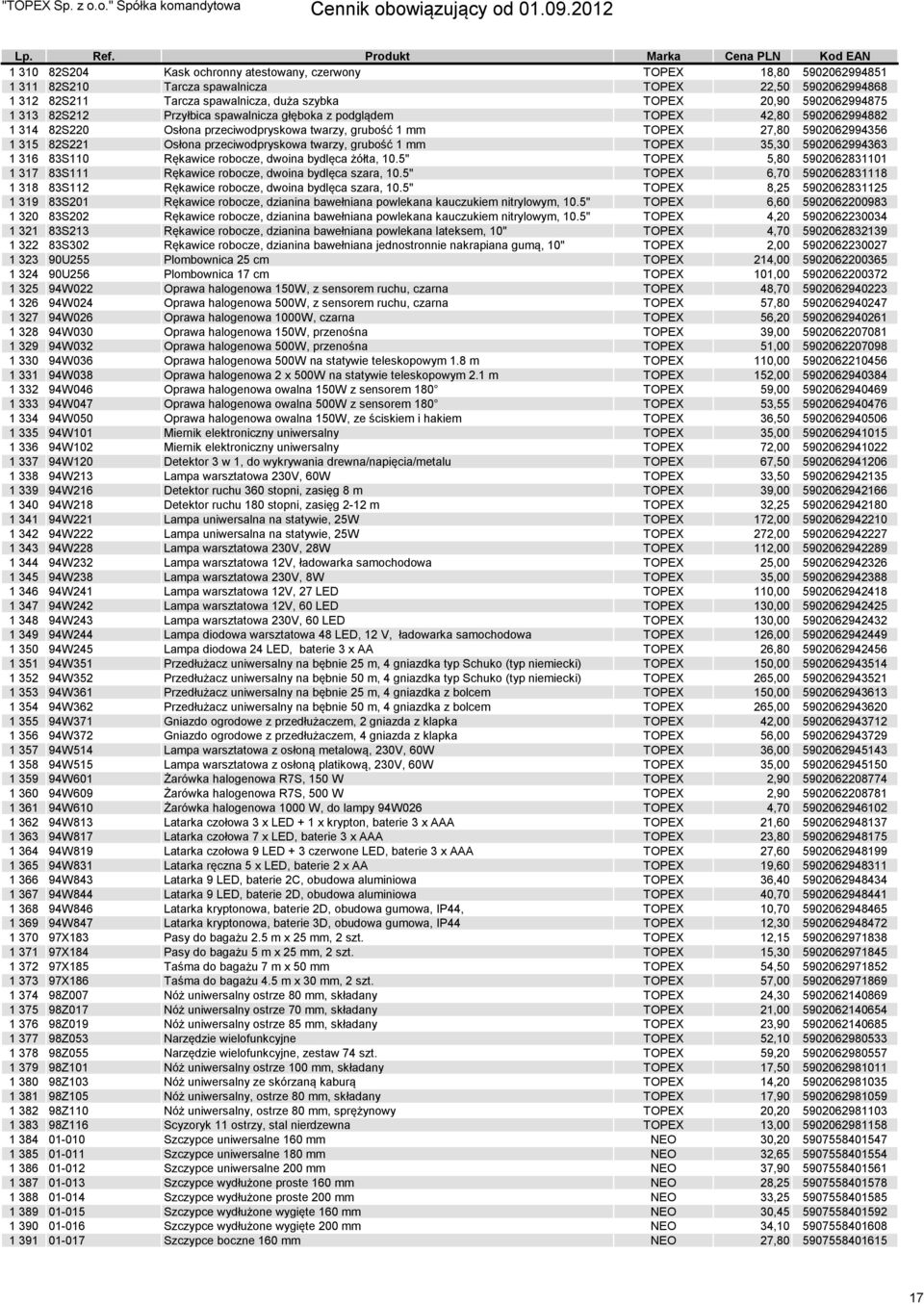 przeciwodpryskowa twarzy, grubość 1 mm TOPEX 35,30 5902062994363 1 316 83S110 Rękawice robocze, dwoina bydlęca żółta, 10.