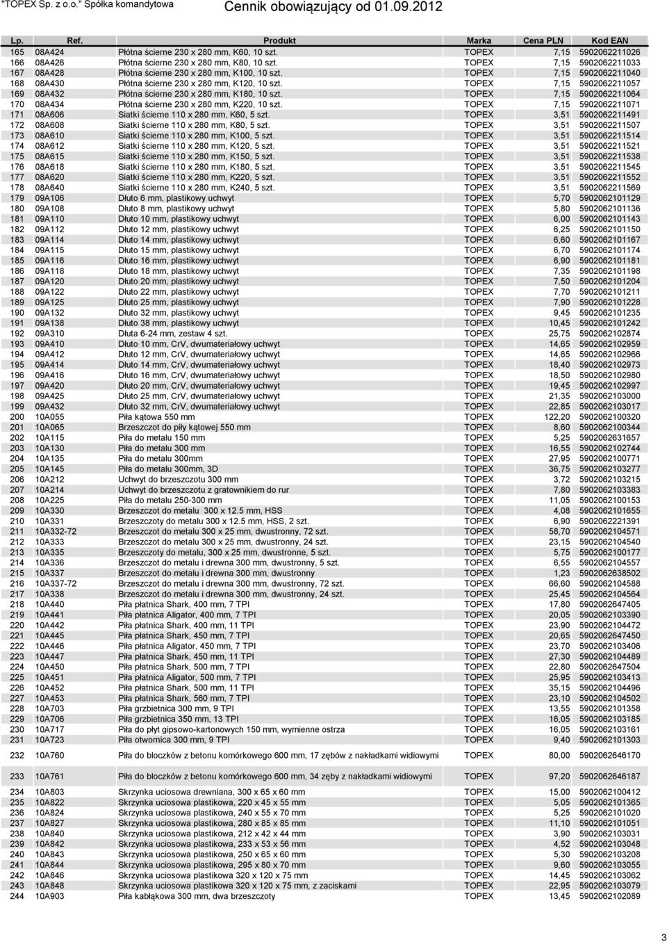 TOPEX 7,15 5902062211057 169 08A432 Płótna ścierne 230 x 280 mm, K180, 10 szt. TOPEX 7,15 5902062211064 170 08A434 Płótna ścierne 230 x 280 mm, K220, 10 szt.