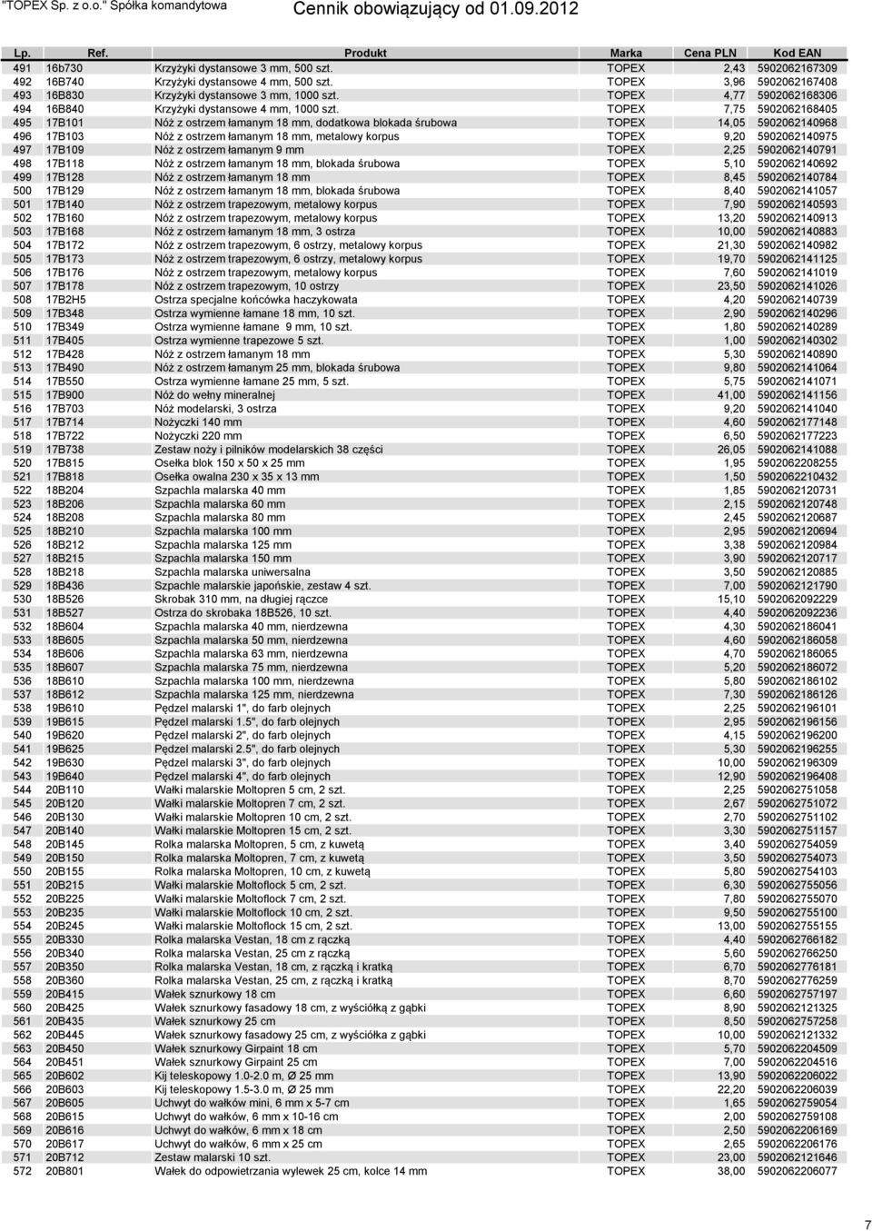 TOPEX 7,75 5902062168405 495 17B101 Nóż z ostrzem łamanym 18 mm, dodatkowa blokada śrubowa TOPEX 14,05 5902062140968 496 17B103 Nóż z ostrzem łamanym 18 mm, metalowy korpus TOPEX 9,20 5902062140975