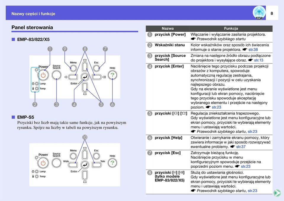 EMP-83/822/X5) Funkcja Włączanie i wyłączanie zasilania projektora. s Przewodnik szybkiego startu Kolor wskaźników oraz sposób ich świecenia informuje o stanie projektora. s str.