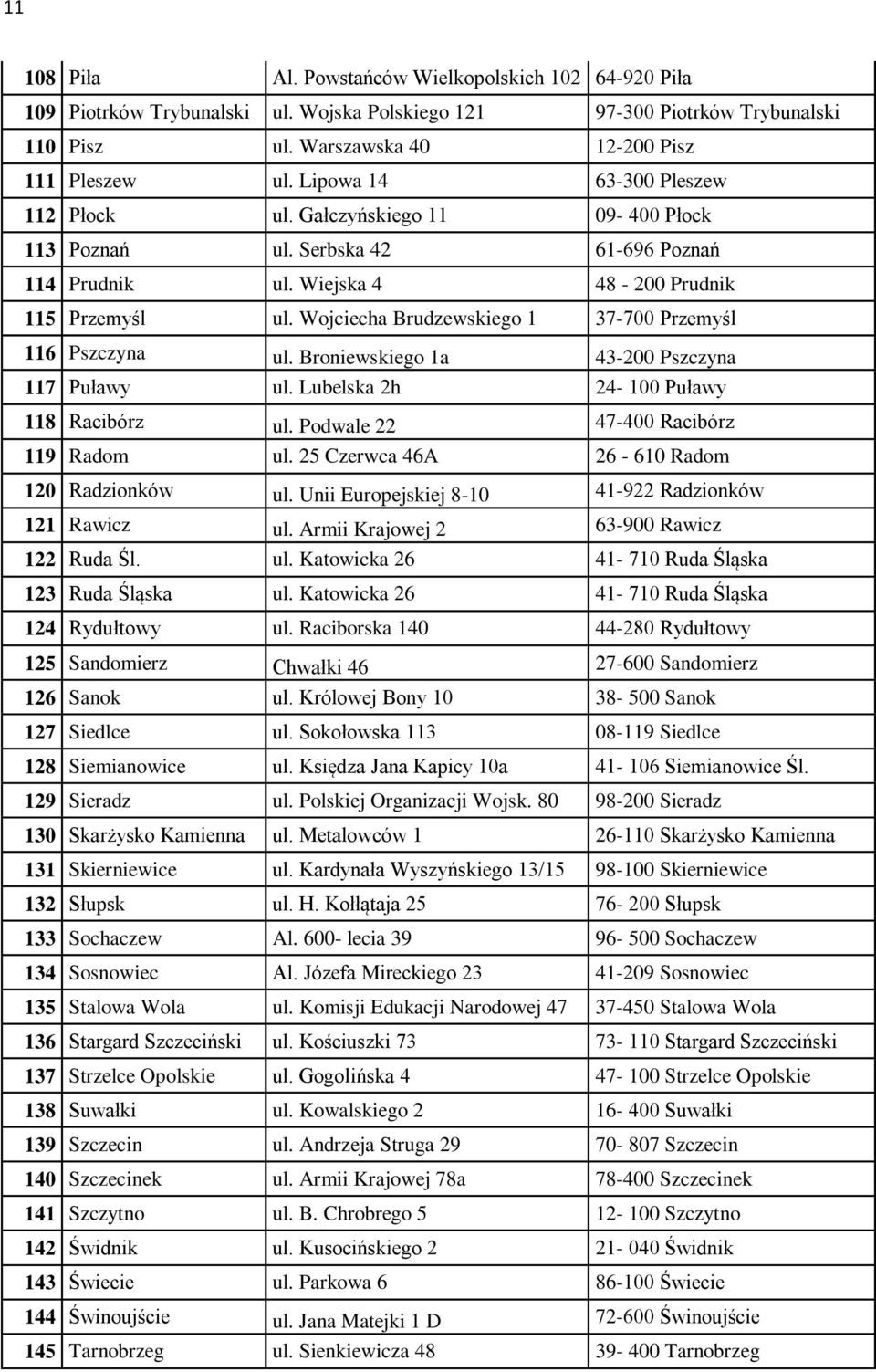 Wojciecha Brudzewskiego 1 37-700 Przemyśl 116 Pszczyna ul. Broniewskiego 1a 43-200 Pszczyna 117 Puławy ul. Lubelska 2h 24-100 Puławy 118 Racibórz ul. Podwale 22 47-400 Racibórz 119 Radom ul.