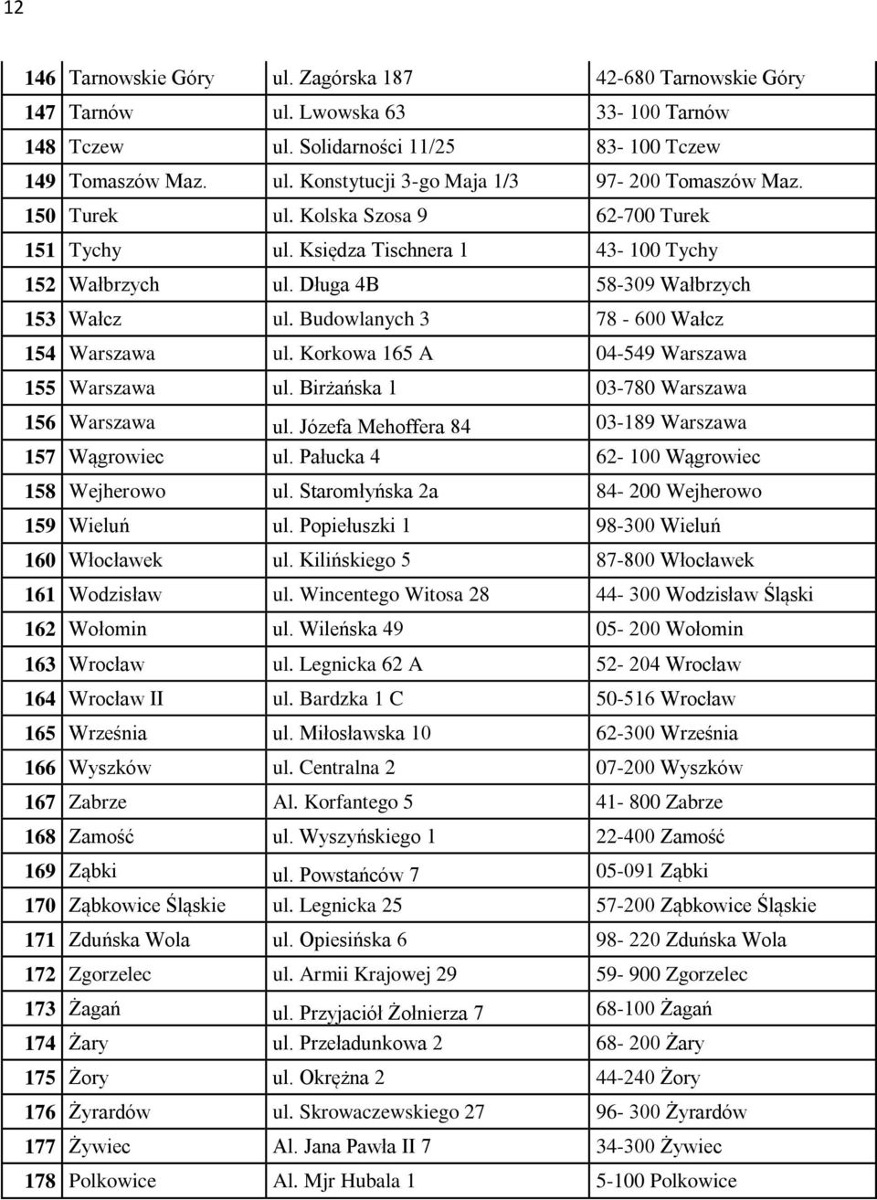 Korkowa 165 A 04-549 Warszawa 155 Warszawa ul. Birżańska 1 03-780 Warszawa 156 Warszawa ul. Józefa Mehoffera 84 03-189 Warszawa 157 Wągrowiec ul. Pałucka 4 62-100 Wągrowiec 158 Wejherowo ul.