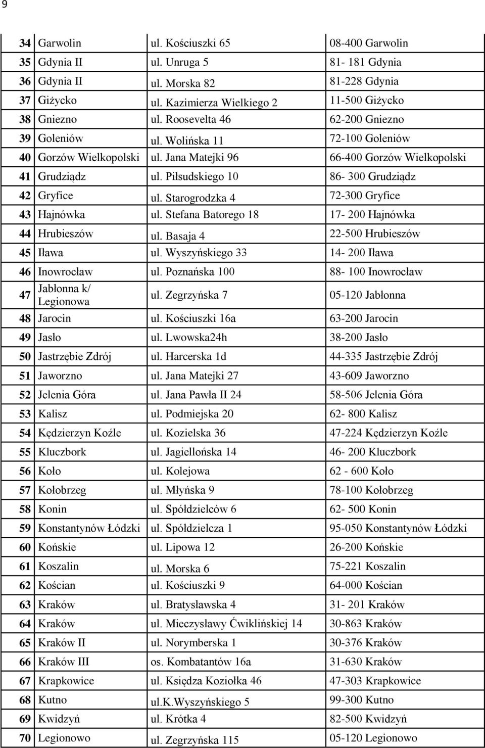 Piłsudskiego 10 86-300 Grudziądz 42 Gryfice ul. Starogrodzka 4 72-300 Gryfice 43 Hajnówka ul. Stefana Batorego 18 17-200 Hajnówka 44 Hrubieszów ul. Basaja 4 22-500 Hrubieszów 45 Iława ul.