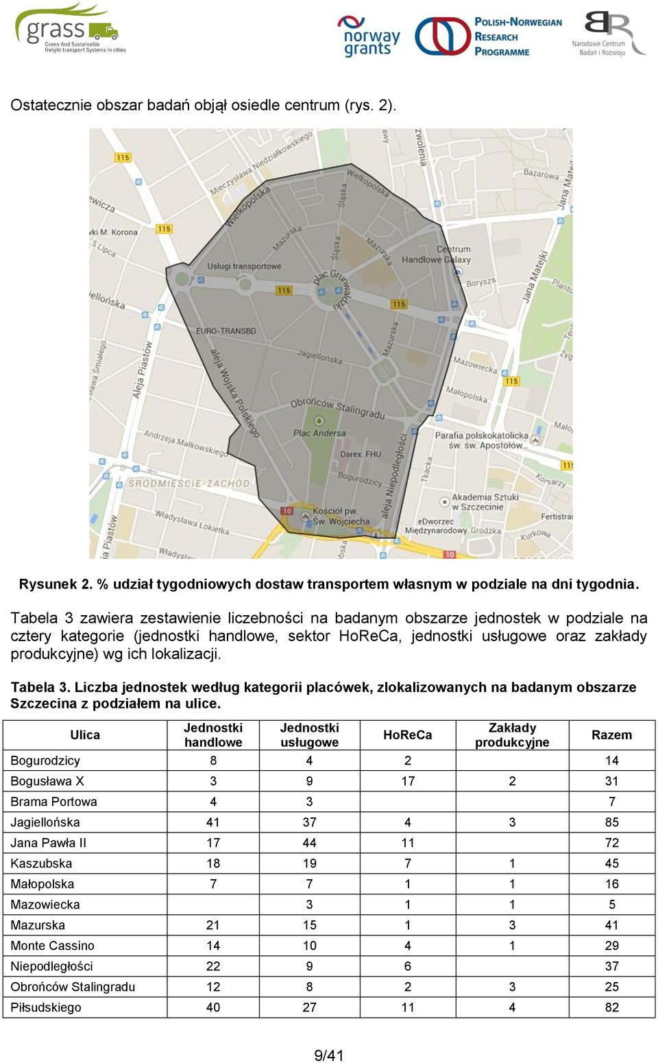 lokalizacji. Tabela 3. Liczba jednostek według kategorii placówek, zlokalizowanych na badanym obszarze Szczecina z podziałem na ulice.