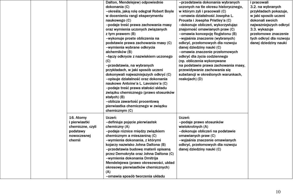 nazwiskiem uczonego przedstawia, na wybranych przykładach, w jaki sposób uczeni dokonywali najważniejszych odkryć opisuje działalność oraz dokonania naukowe Antoine a L.