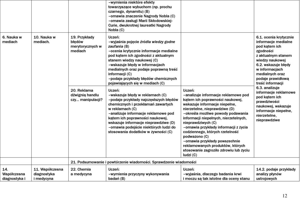 wyjaśnia pojęcie źródła wiedzy godne zaufania ocenia krytycznie informacje medialne pod kątem ich zgodności z aktualnym stanem wiedzy naukowej wskazuje błędy w informacjach medialnych oraz podaje