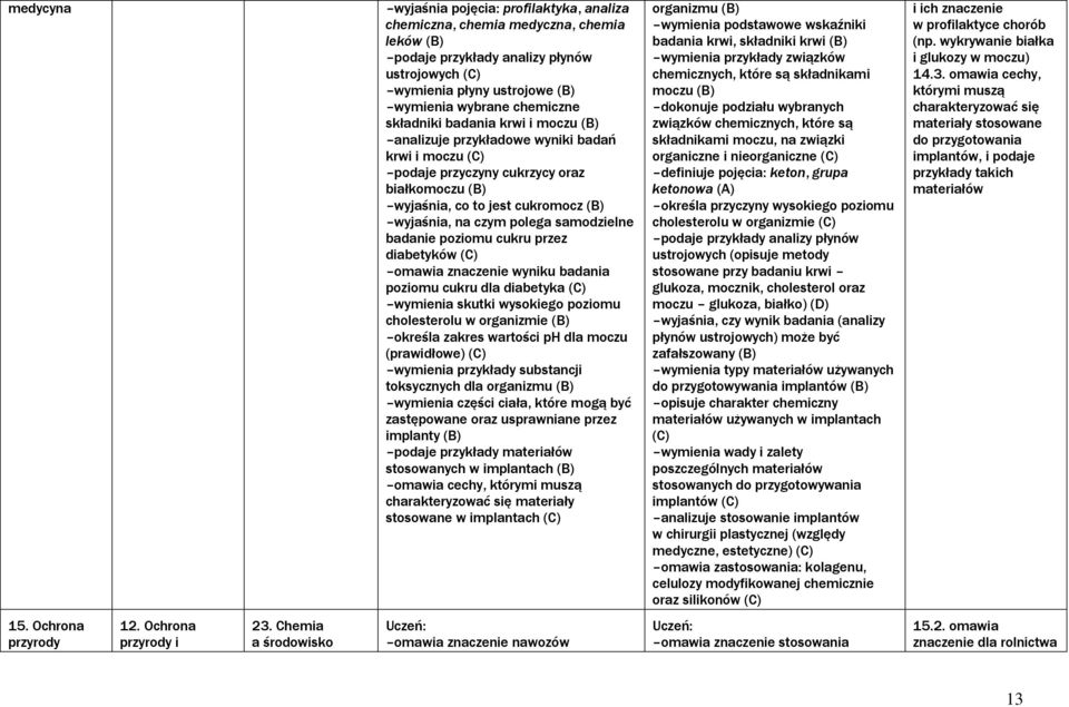 cukru przez diabetyków omawia znaczenie wyniku badania poziomu cukru dla diabetyka wymienia skutki wysokiego poziomu cholesterolu w organizmie określa zakres wartości ph dla moczu (prawidłowe)