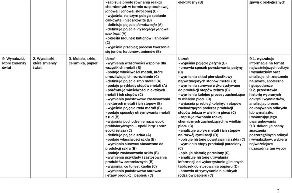 Wynalazki, które zmieniły świat 2. Wynalazki, które zmieniły świat 3.