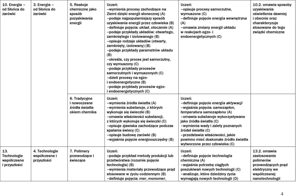 pojęcia: układ, otoczenie (A) podaje przykłady układów: otwartego, zamkniętego i izolowanego opisuje rodzaje układów (otwarty, zamknięty, izolowany) podaje przykłady parametrów układu określa, czy