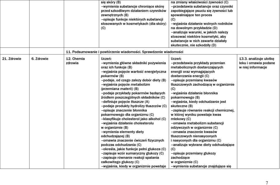 Podsumowanie i powtórzenie wiadomości.