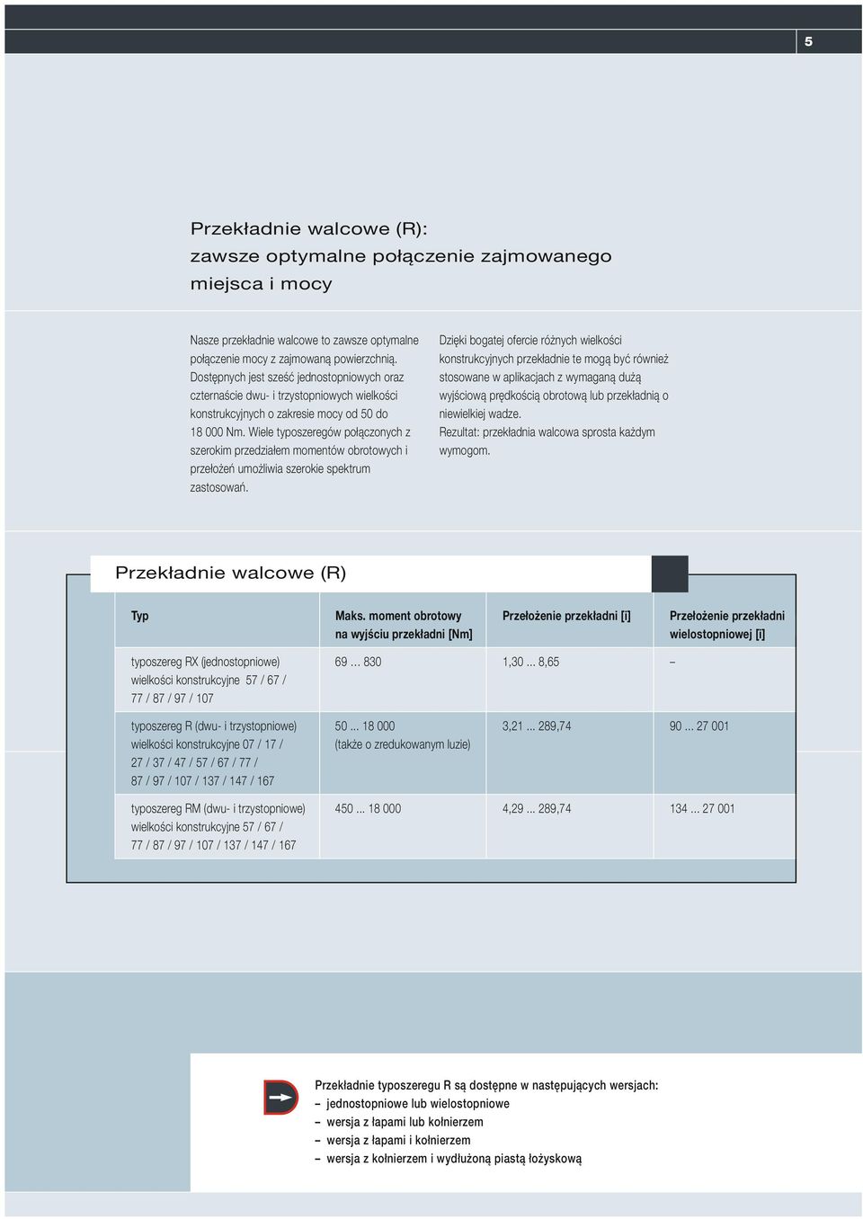 Wiele typoszeregów połączonych z szerokim przedziałem momentów obrotowych i przełożeń umożliwia szerokie spektrum zastosowań.