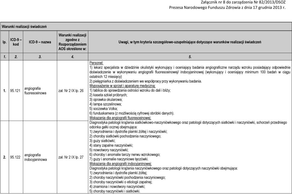 95.122 angiografia fluoresceinowa angiografia indocyjaninowa zał. Nr 2 IX lp.