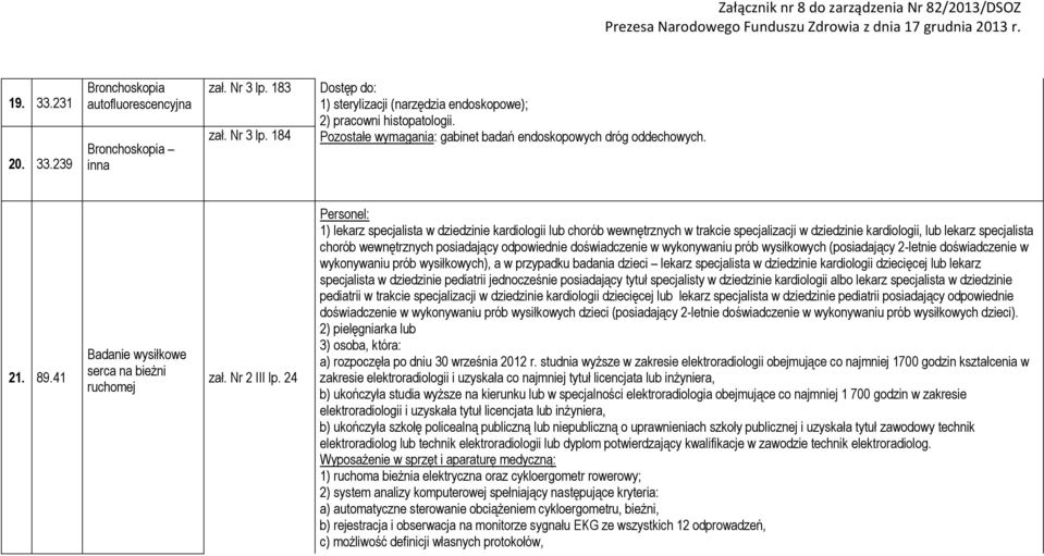 24 1) lekarz specjalista w dziedzinie kardiologii lub chorób wewnętrznych w trakcie specjalizacji w dziedzinie kardiologii, lub lekarz specjalista chorób wewnętrznych posiadający odpowiednie