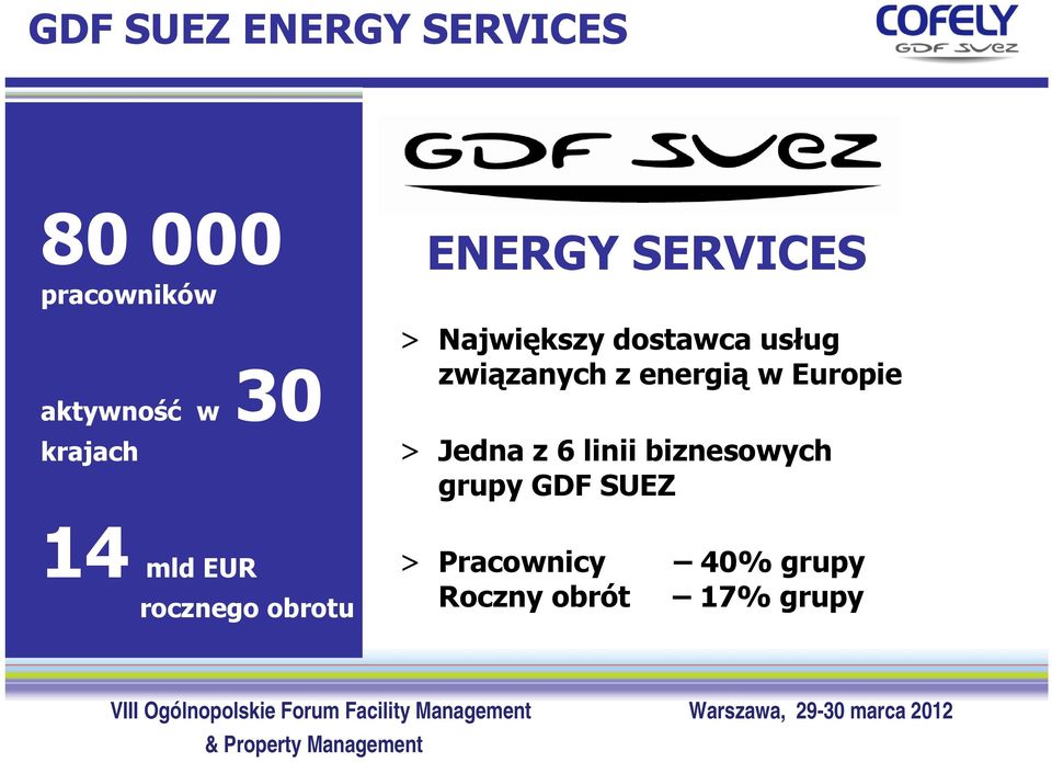 dostawca usług związanych z energią w Europie > Jedna z 6 linii