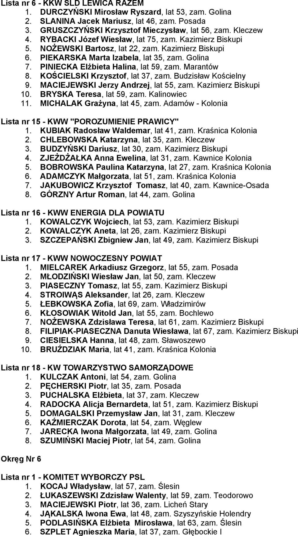 KOŚCIELSKI Krzysztof, lat 37, zam. Budzisław Kościelny 9. MACIEJEWSKI Jerzy Andrzej, lat 55, zam. Kazimierz Biskupi 10. BRYSKA Teresa, lat 59, zam. Kalinowiec 11. MICHALAK Grażyna, lat 45, zam.