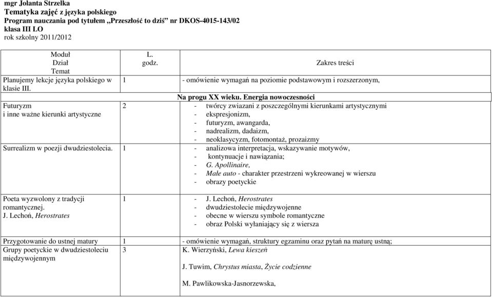 Energia nowoczesności 2 - twórcy zwiazani z poszczególnymi kierunkami artystycznymi - ekspresjonizm, - futuryzm, awangarda, - nadrealizm, dadaizm, - neoklasycyzm, fotomontaż, prozaizmy Surrealizm w