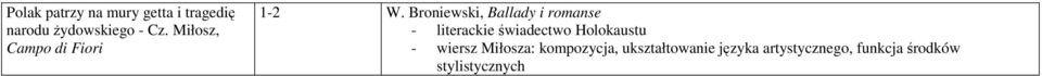 Broniewski, Ballady i romanse - literackie świadectwo