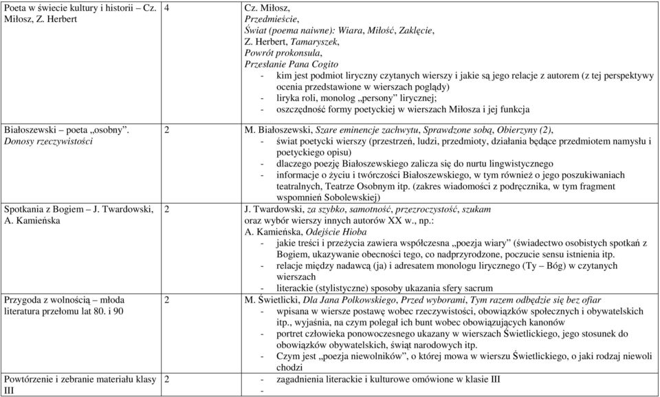 Herbert, Tamaryszek, Powrót prokonsula, Przesłanie Pana Cogito - kim jest podmiot liryczny czytanych wierszy i jakie są jego relacje z autorem (z tej perspektywy ocenia przedstawione w wierszach