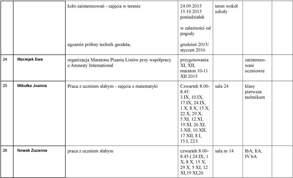 International przygotowania XI, XII, maraton 10-11 XII 2015 zainteresowani 25 Mikułka Joanna Praca z uczniem słabym - zajęcia z matematyki Czwartek 8.00-8.45: 3.IX, 10.IX, 17.