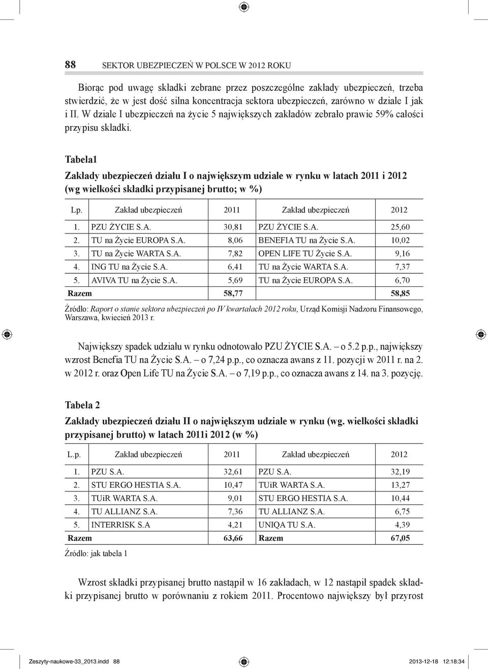 Tabela1 Zakłady ubezpieczeń działu I o największym udziale w rynku w latach 2011 i 2012 (wg wielkości składki przypisanej brutto; w %) Lp. Zakład ubezpieczeń 2011 Zakład ubezpieczeń 2012 1.