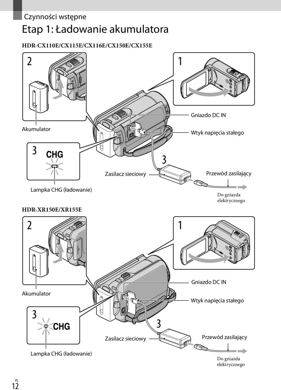 CHG (ładowanie) HDR-XR150E/XR155E Do gniazda elektrycznego  CHG (ładowanie) Do gniazda