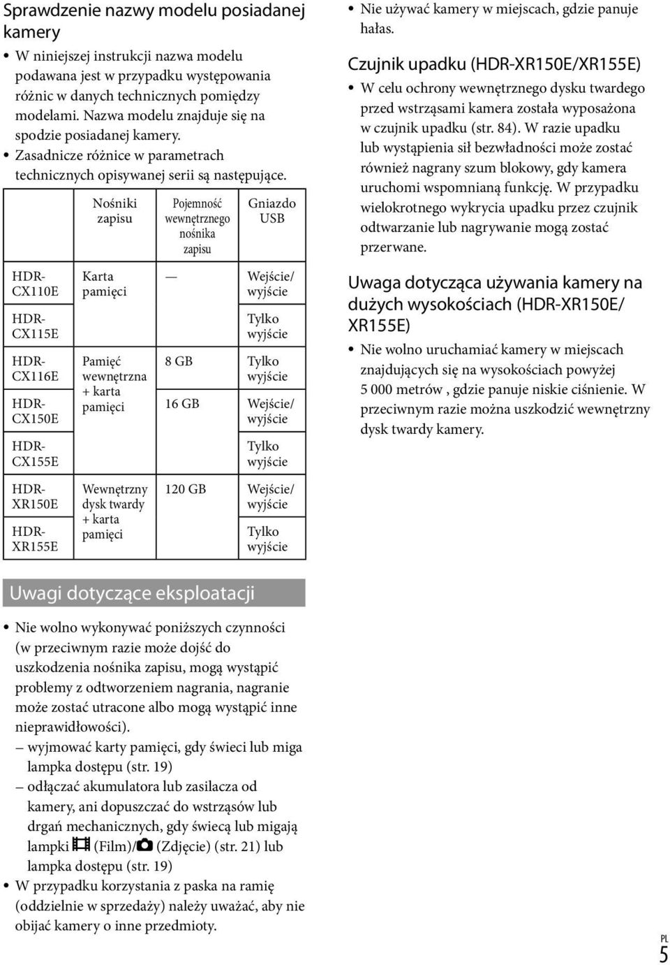 HDR- CX110E HDR- CX115E HDR- CX116E HDR- CX150E HDR- CX155E HDR- XR150E HDR- XR155E Nośniki zapisu Karta pamięci Pamięć wewnętrzna + karta pamięci Wewnętrzny dysk twardy + karta pamięci Pojemność