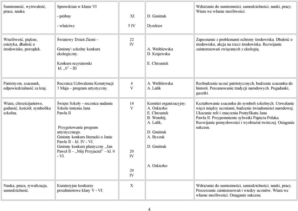 Krajewska Zapoznanie z problemami ochrony środowiska. Dbałość o środowisko, akcja na rzecz środowiska. Rozwijanie zainteresowań związanych z ekologią. Konkurs recytatorski kl. 0 - III E.