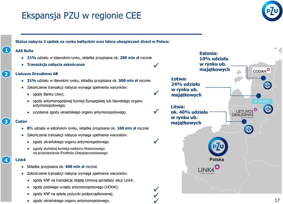 500 mln zł rocznie Zakończenie transakcji nabycia wymaga spełnienia warunków: zgody Banku Litwy; zgody antymonopolowej Komisji Europejskiej lub litewskiego organu antymonopolowego; uzyskania zgody