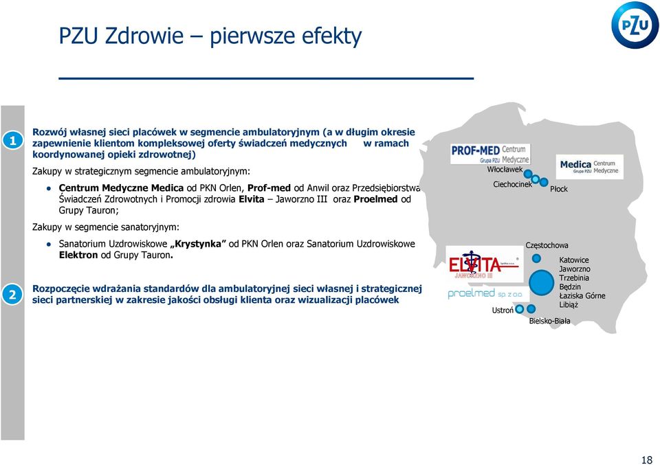 Jaworzno III oraz Proelmed od Grupy Tauron; Zakupy w segmencie sanatoryjnym: Sanatorium Uzdrowiskowe Krystynka od PKN Orlen oraz Sanatorium Uzdrowiskowe Elektron od Grupy Tauron.