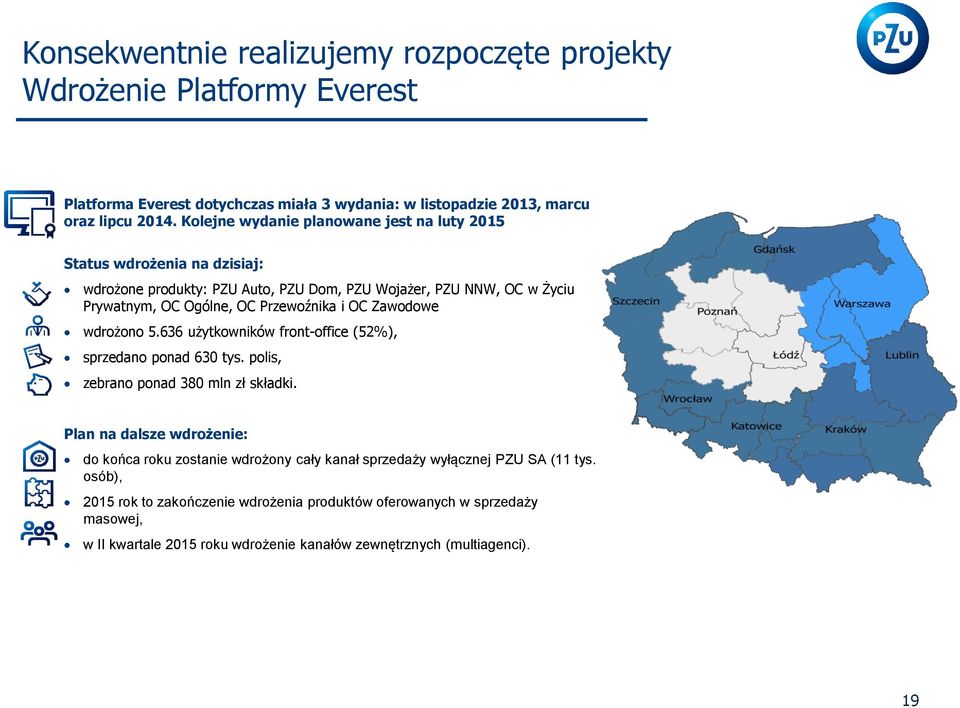 OC Zawodowe wdrożono 5.636 użytkowników front-office (52%), sprzedano ponad 630 tys. polis, zebrano ponad 380 mln zł składki.