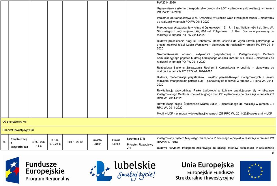 Sikorskiego) i drogi wojewódzkiej 809 (ul. Poligonowa i ul. Gen. Ducha) planowany do realizacji w ramach PO PW 2014-2020 Budowa przedłużenia drogi ul.