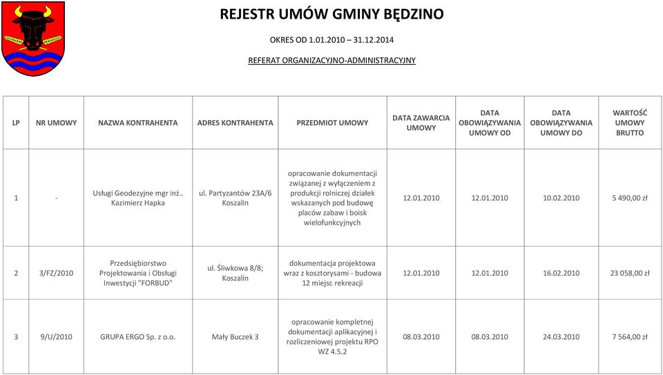 02.2010 5 490,00 zł 2 3/FZ/2010 Przedsiębiorstwo Projektowania i Obsługi Inwestycji "FORBUD" ul. Śliwkowa 8/8; dokumentacja projektowa wraz z kosztorysami - budowa 12 miejsc rekreacji 12.01.2010 12.