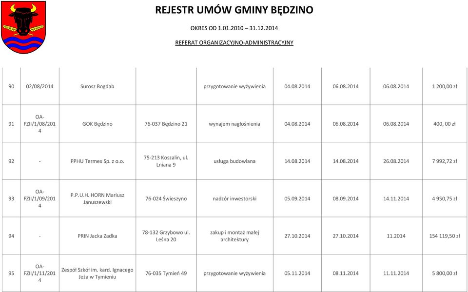 09.2014 14.11.2014 4 950,75 zł 94 - PRIN Jacka Zadka 78-132 Grzybowo ul. Leśna 20 zakup i montaż małej architektury 27.10.2014 27.10.2014 11.