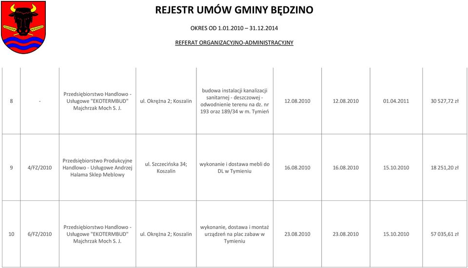 2011 30 527,72 zł 9 4/FZ/2010 Przedsiębiorstwo Produkcyjne Handlowo - Usługowe Andrzej Halama Sklep Meblowy ul.