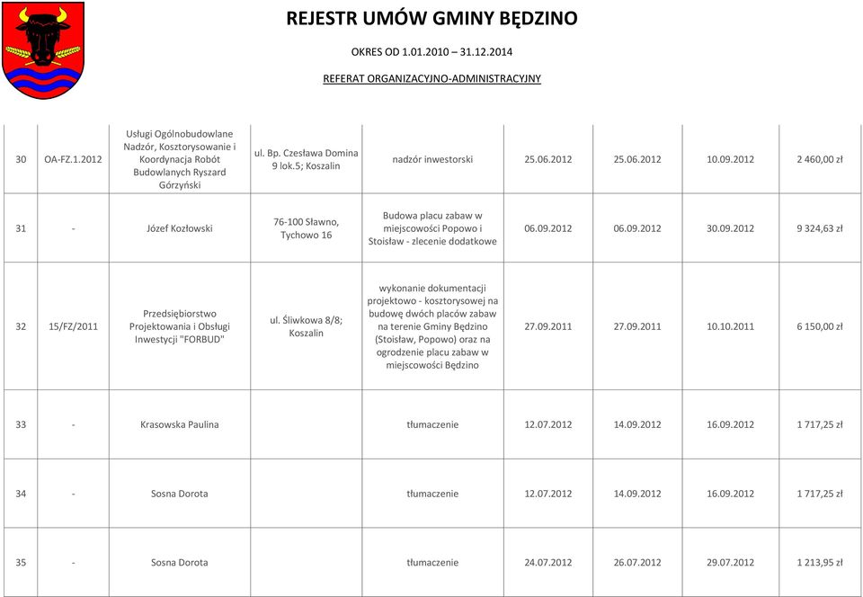 2012 06.09.2012 30.09.2012 9 324,63 zł 32 15/FZ/2011 Przedsiębiorstwo Projektowania i Obsługi Inwestycji "FORBUD" ul.