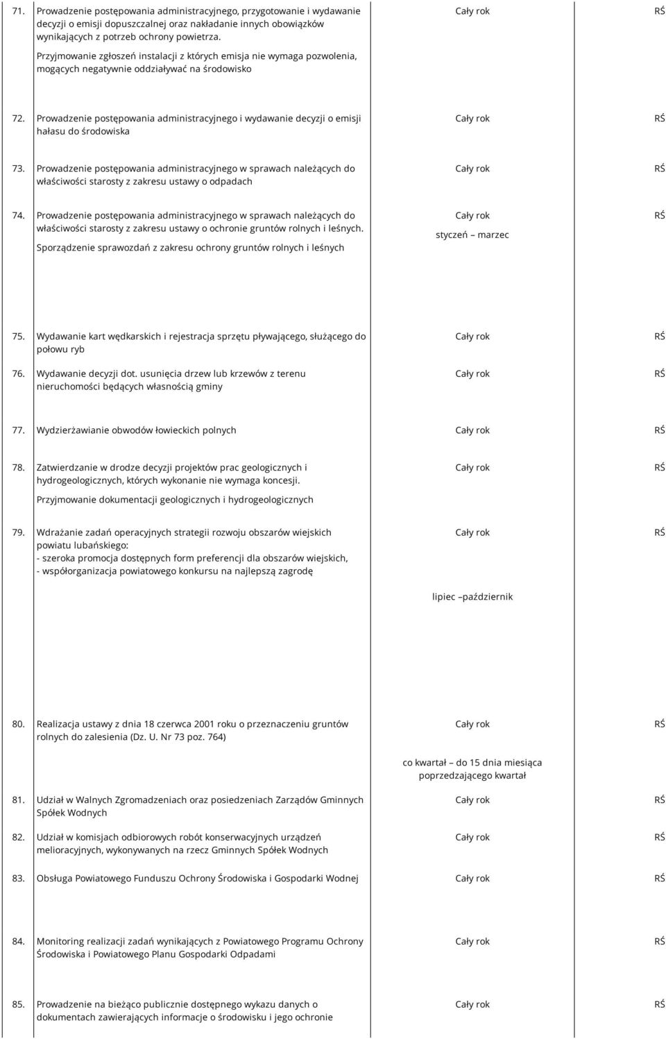 Prowadzenie postępowania administracyjnego i wydawanie decyzji o emisji hałasu do środowiska 73.