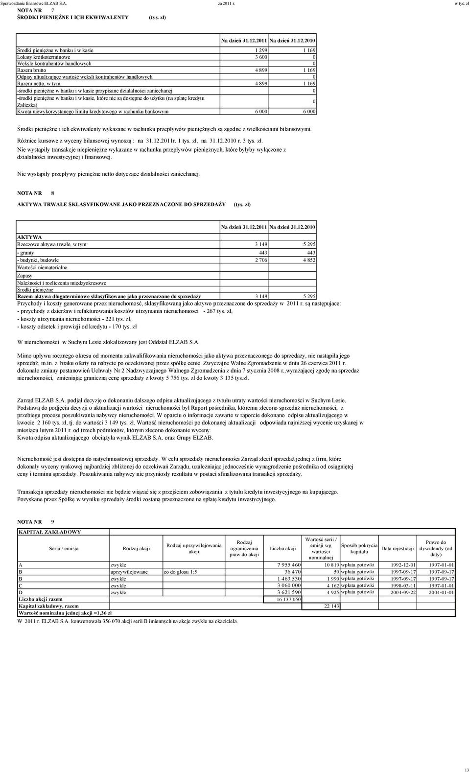 0 Razem netto, w tym: 4 899 1 169 -środki pieniężne w banku i w kasie przypisane działalności zaniechanej 0 -środki pieniężne w banku i w kasie, które nie są dostępne do użytku (na spłatę kredytu