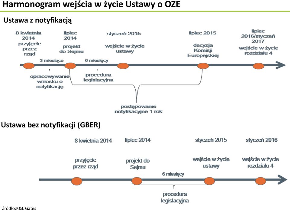 z notyfikacją Ustawa bez