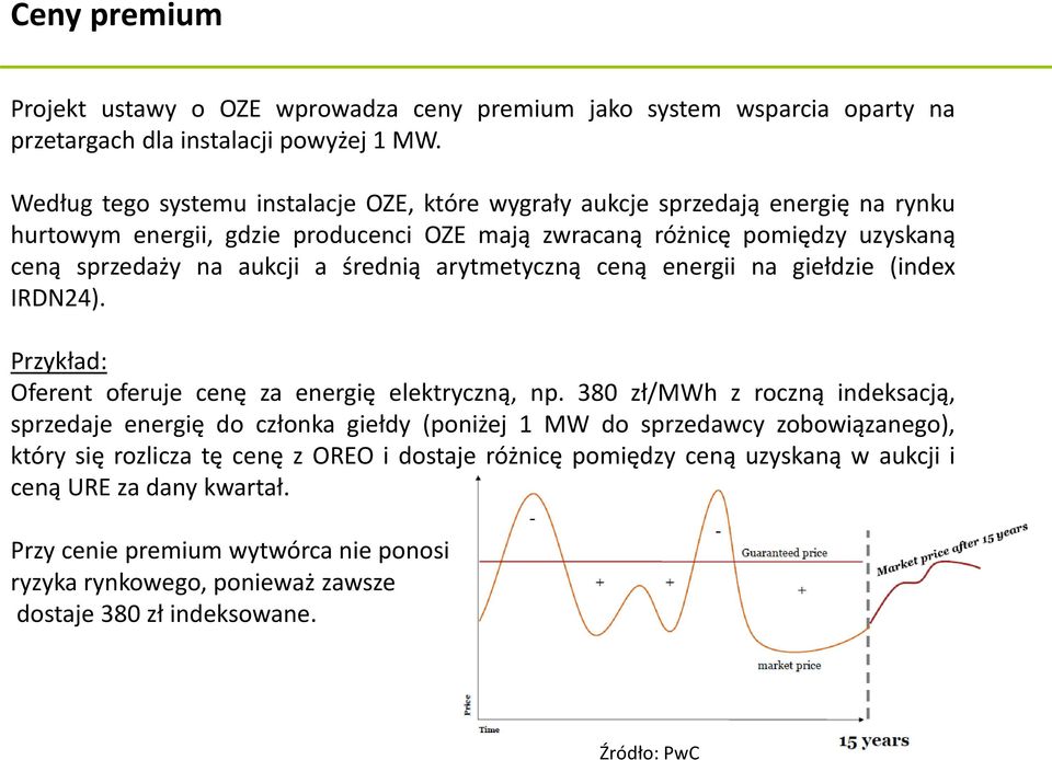 średnią arytmetyczną ceną energii na giełdzie (index IRDN24). Przykład: Oferent oferuje cenę za energię elektryczną, np.