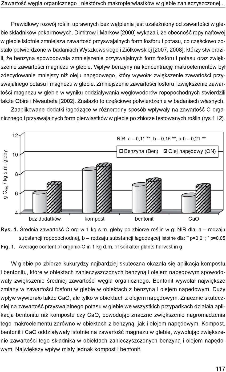 c 1,21 **, b c 1,71 **, a b c 2,42 ** w glebie istotnie zmniejsza zawartość przyswajalnych form fosforu i potasu, co częściowo zostało potwierdzone w badaniach Wyszkowskiego Magnez (Mg), i