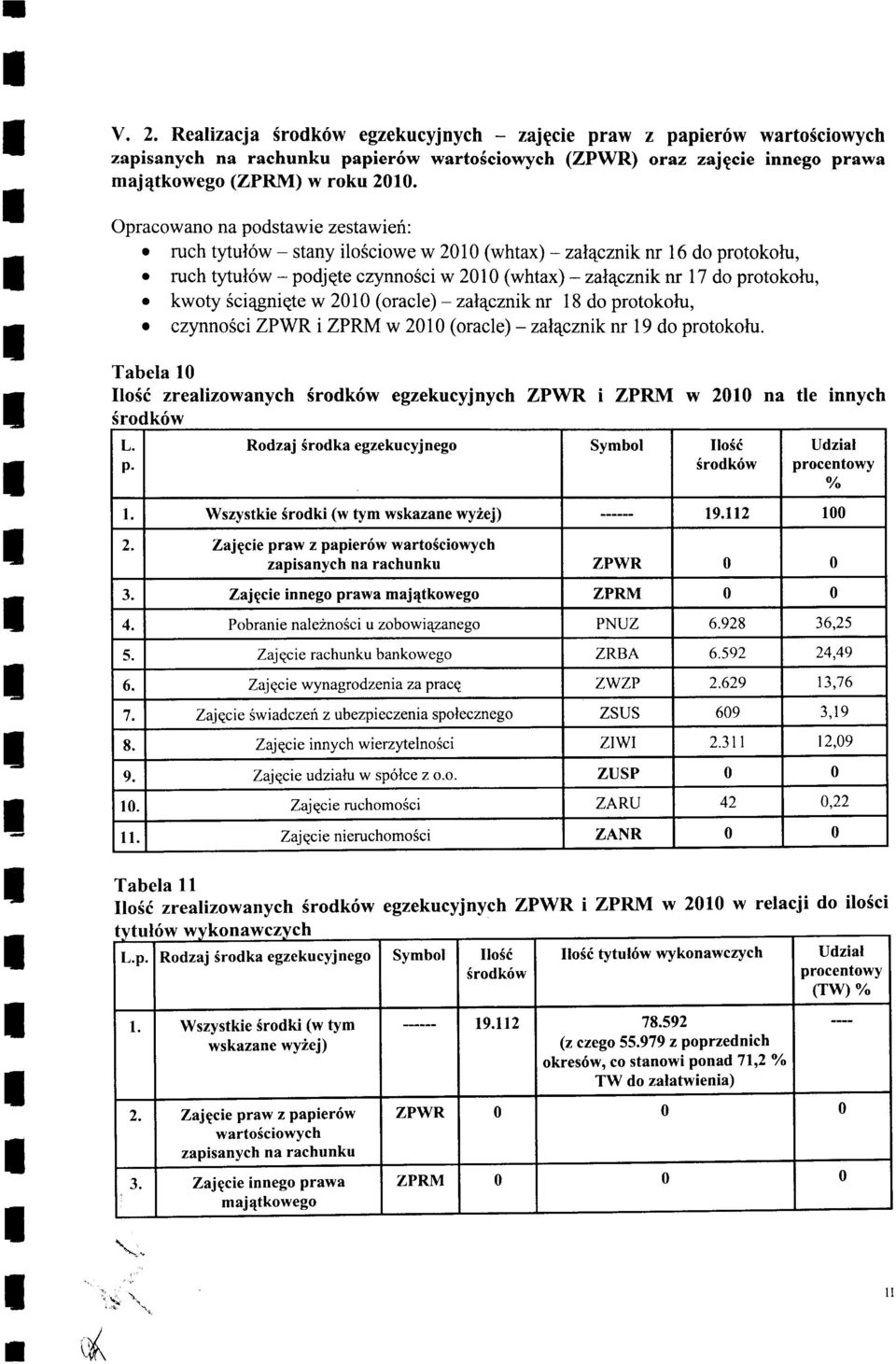 lTllT;31i,'T';f1,,'":.1',.i1;1-::#il1?:""? Tabela 10 llo5d zrealizowanych 6rodk6w egzekucyjnych ZPWR i ZPRM w 2010 na le innych Srodk6w L. p.