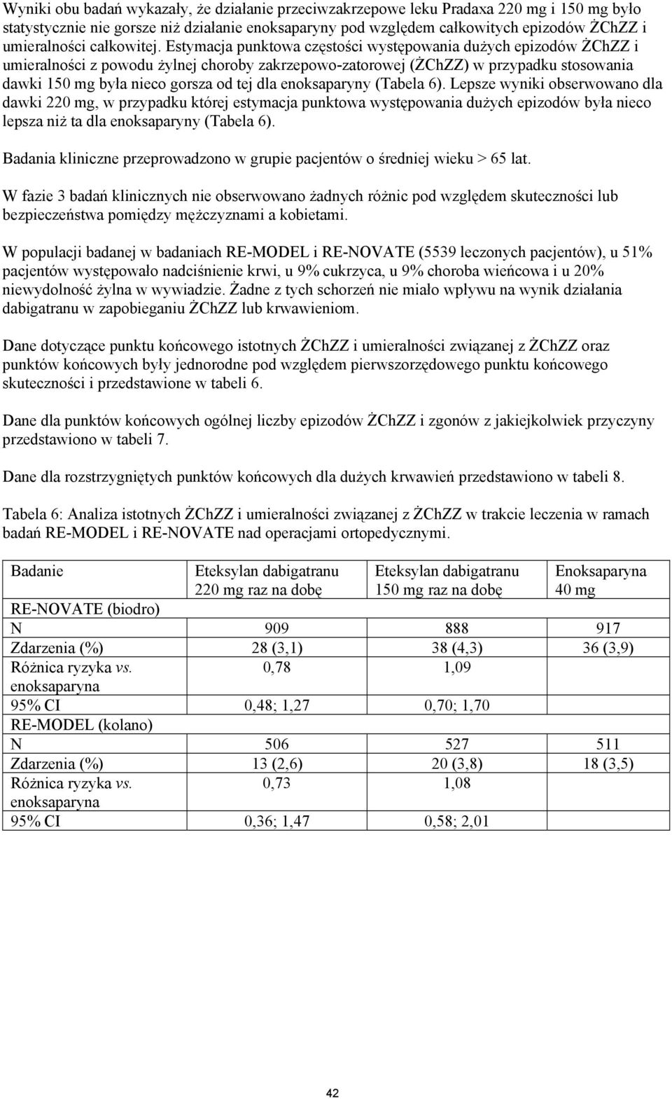 Estymacja punktowa ści występowania dużych epizodów ŻChZZ i umieralności z powodu żylnej choroby zakrzepowo-zatorowej (ŻChZZ) w przypadku stosowania dawki 150 mg była nieco gorsza od tej dla