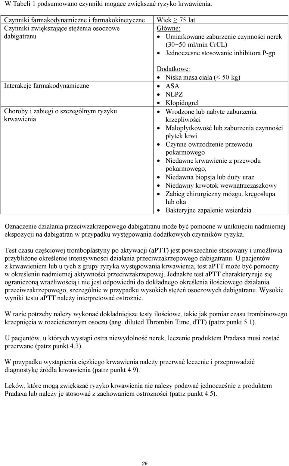 Umiarkowane zaburzenie czynności nerek (30 50 ml/min CrCL) Jednoczesne stosowanie inhibitora P-gp Dodatkowe: Niska masa ciała (< 50 kg) ASA NLPZ Klopidogrel Wrodzone lub nabyte zaburzenia