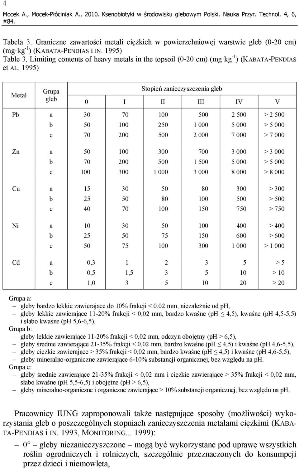 Limiting contents of heavy metals in the topsoil (0-20 cm) (mg kg -1 ) (KABATA-PENDIAS et AL.