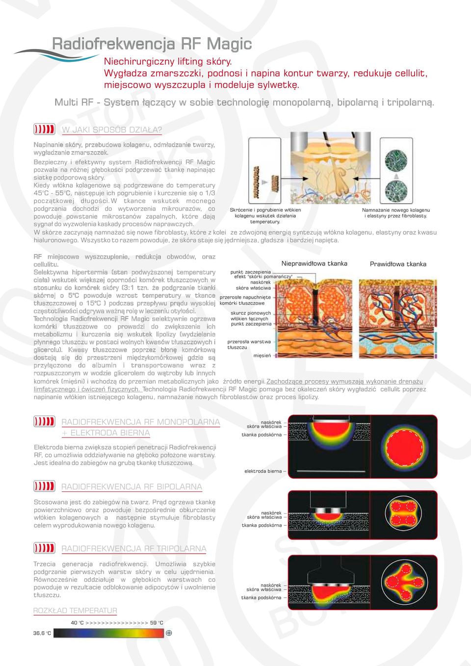 Bezpieczny i efektywny system Radiofrekwencji RF Magic pozwala na różnej głębokości podgrzewać tkankę napinając siatkę podporową skóry.